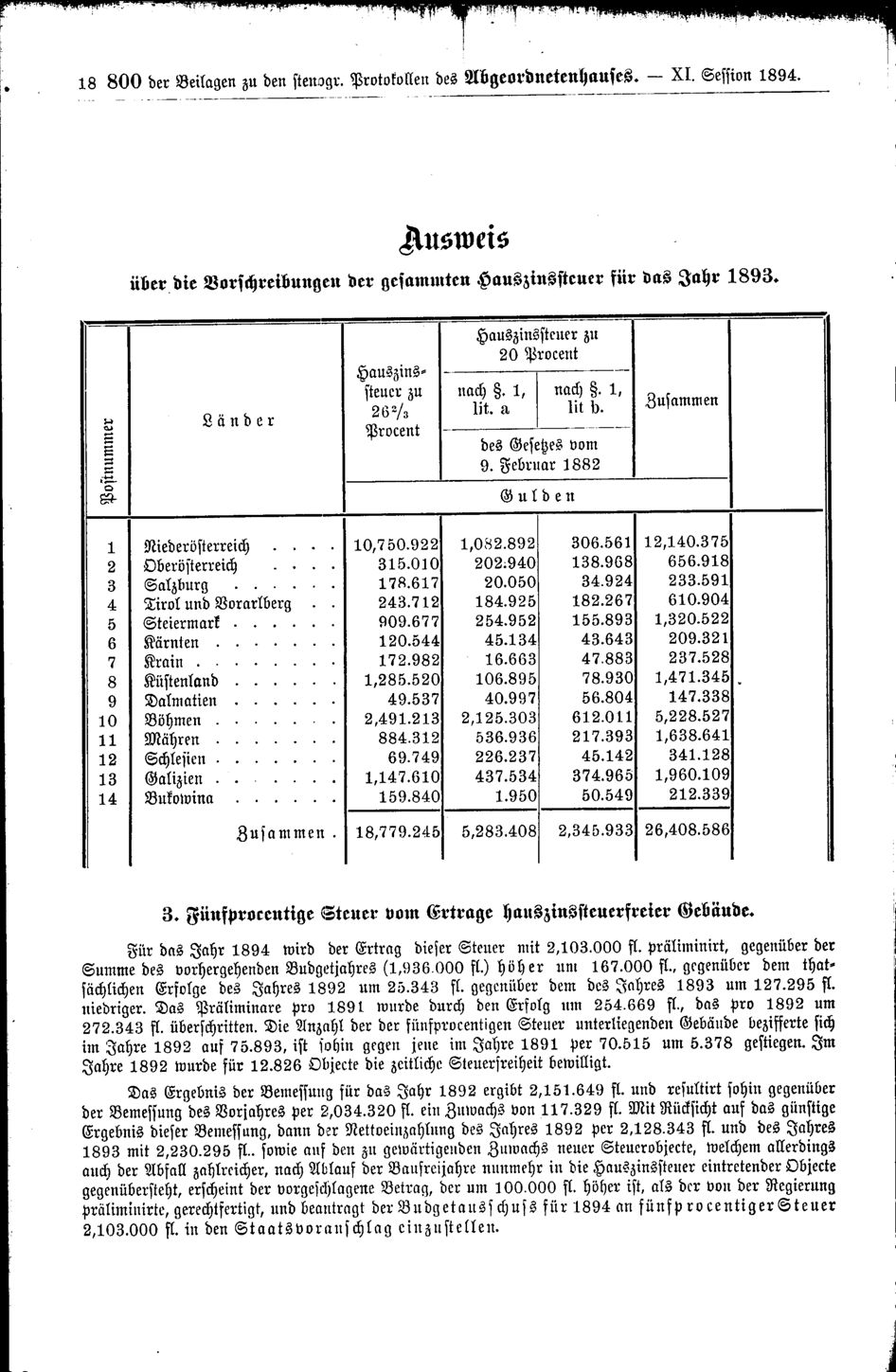 Vollanzeige