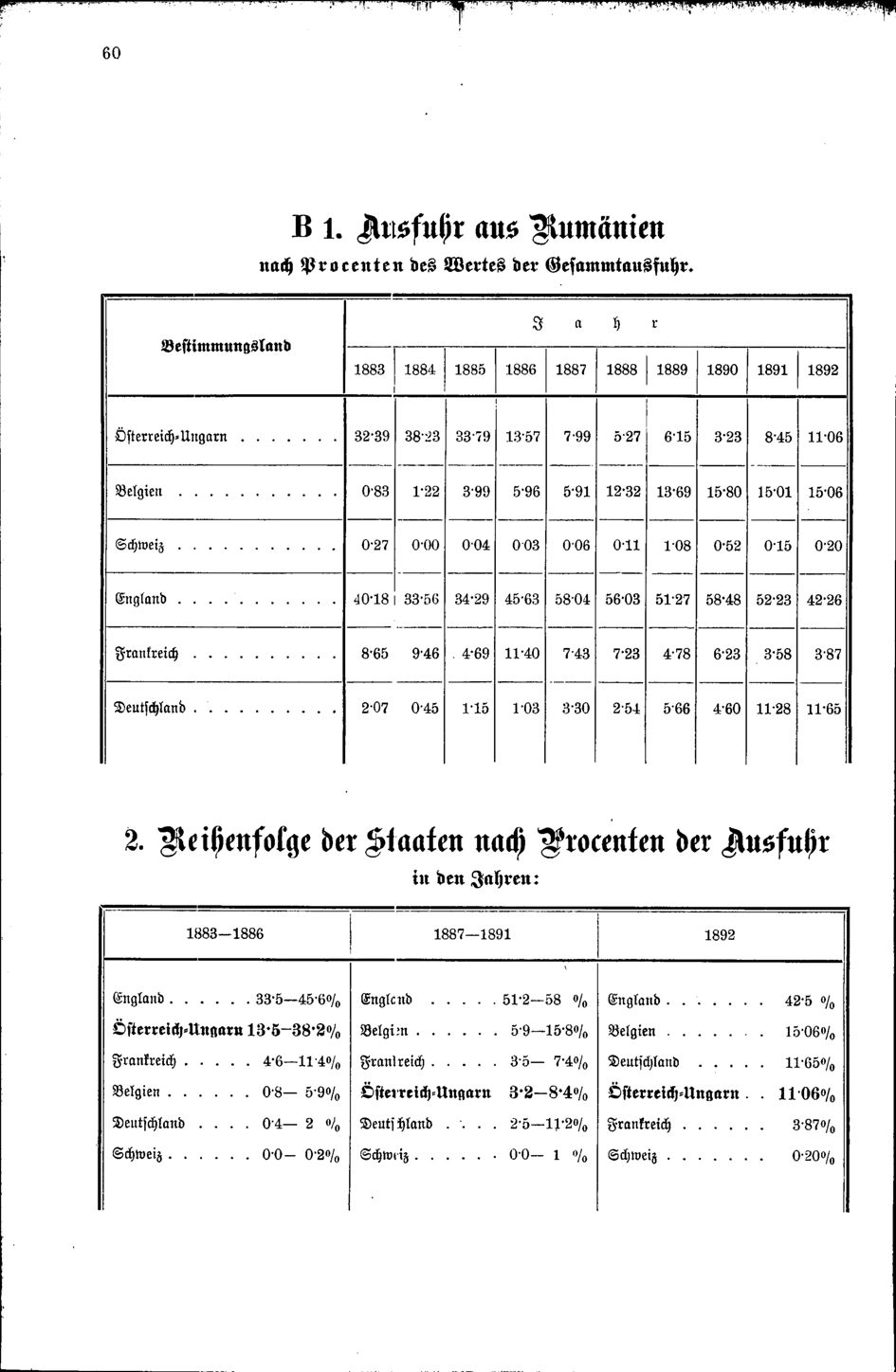 Vollanzeige