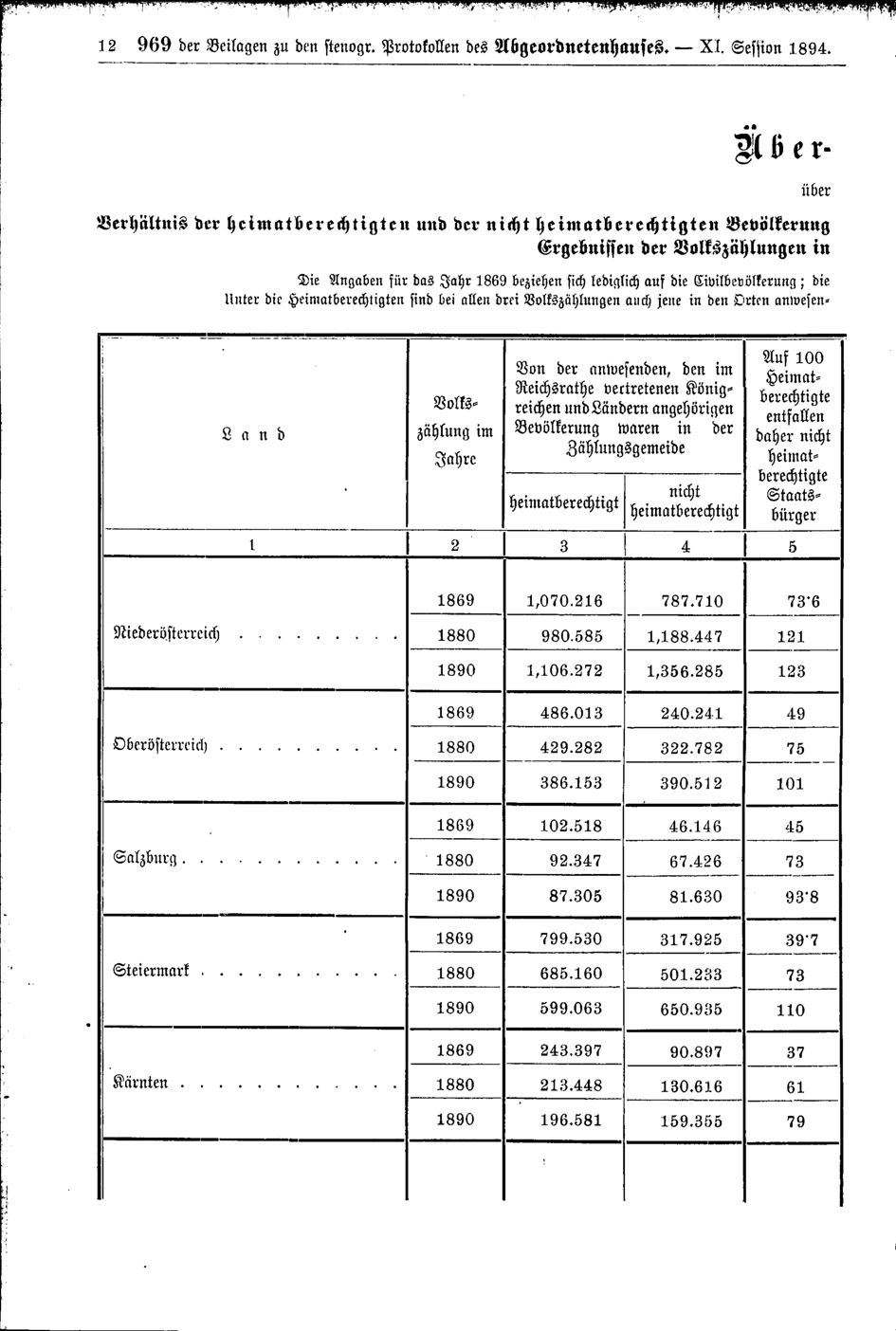 Vollanzeige