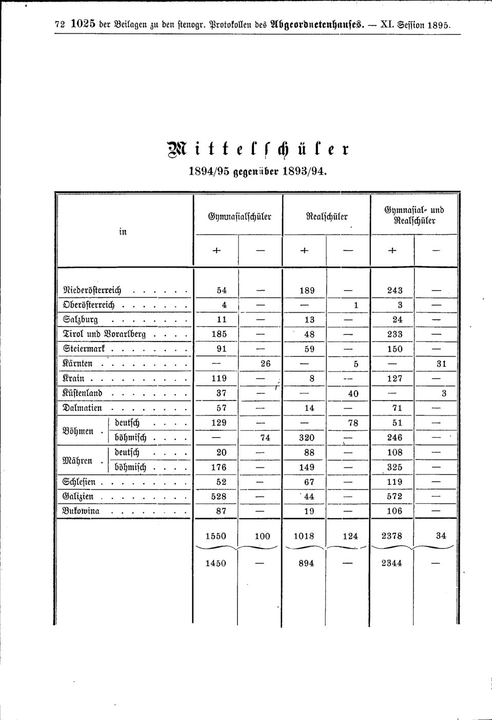 Vollanzeige