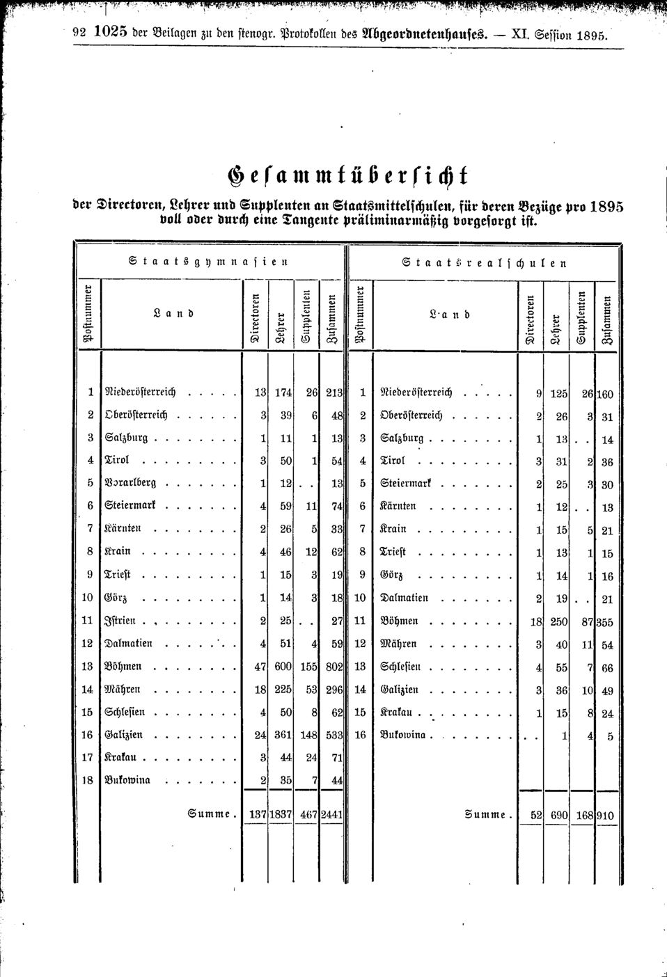 Vollanzeige