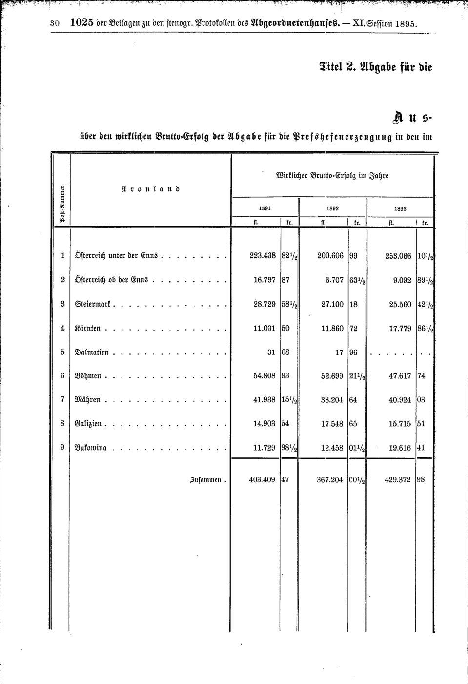 Vollanzeige