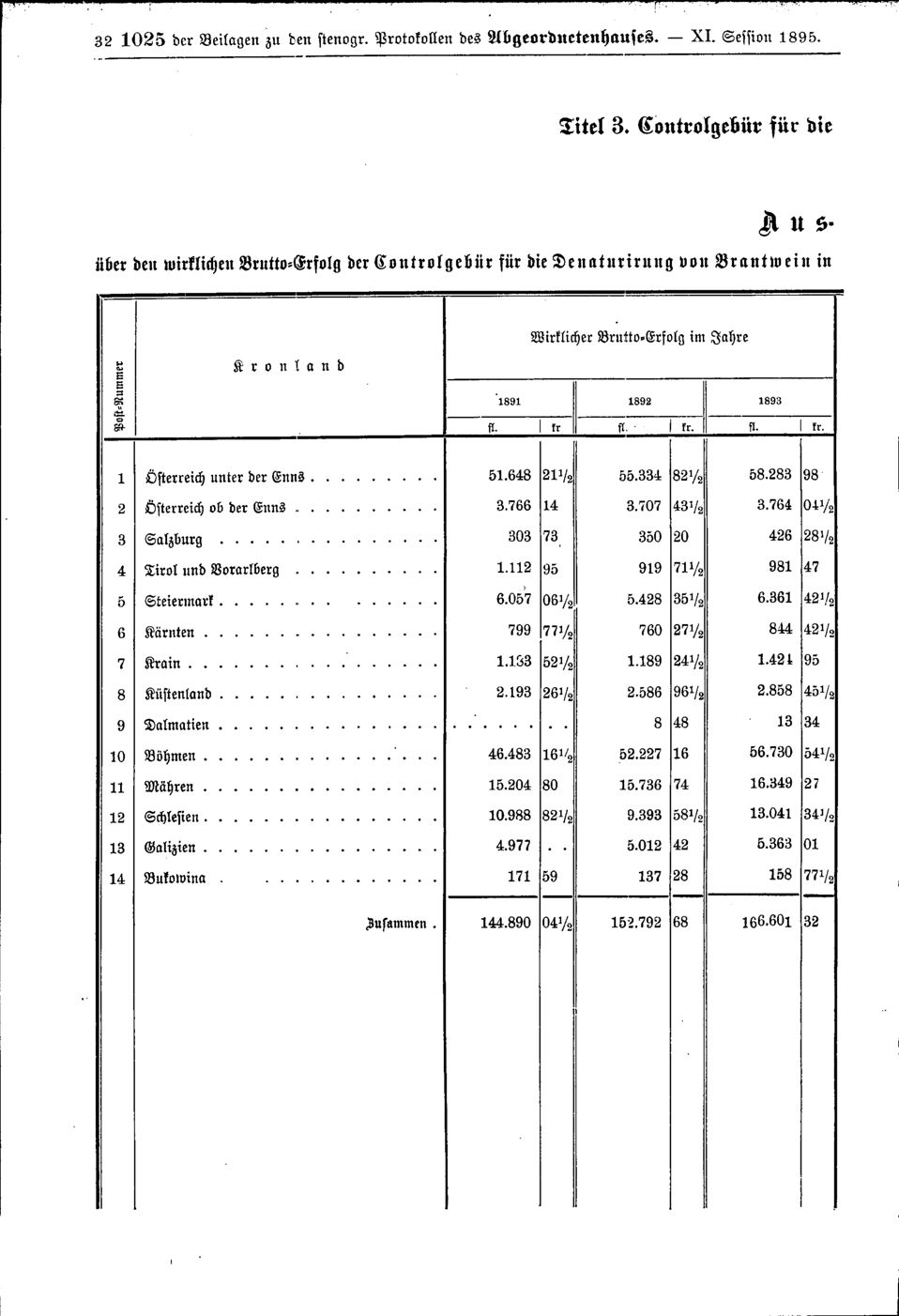 Vollanzeige