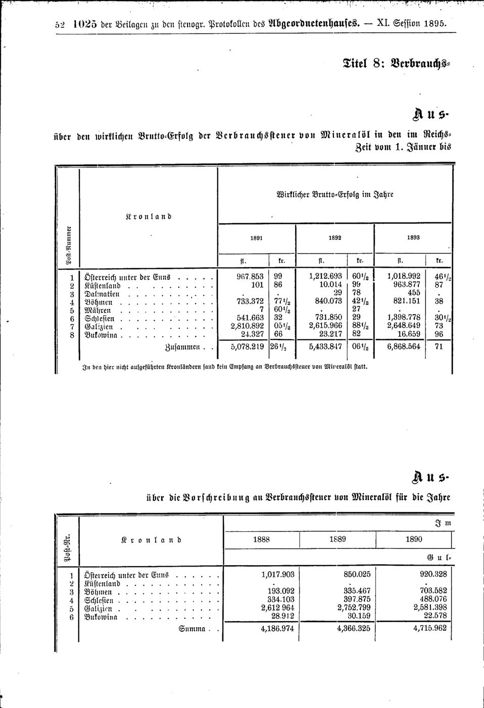 Vollanzeige