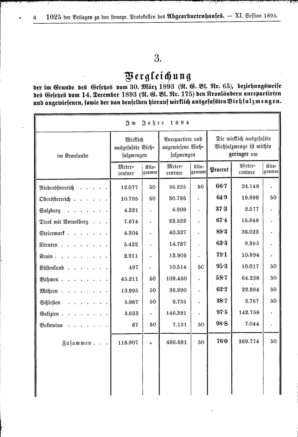 Vollanzeige