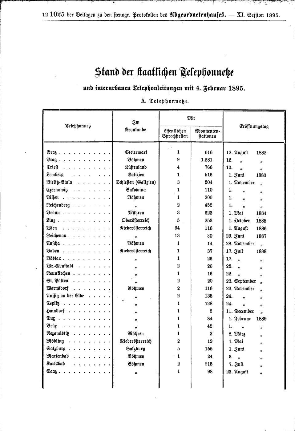 Vollanzeige