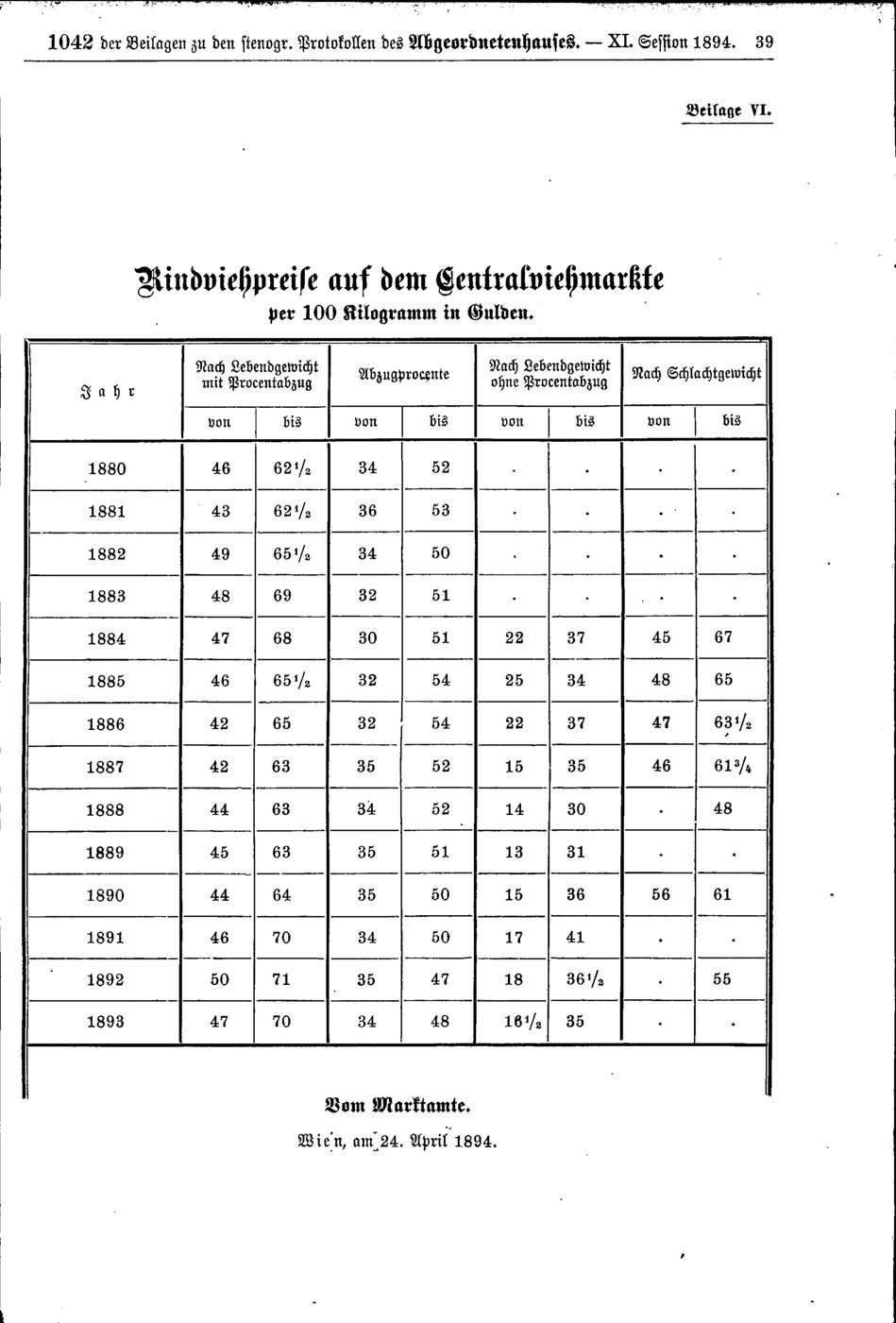 Vollanzeige