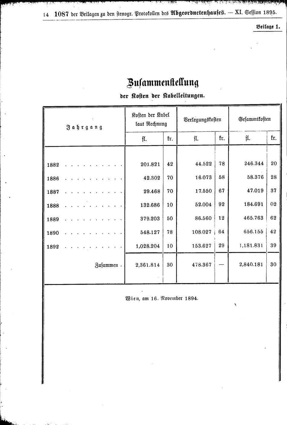 Vollanzeige