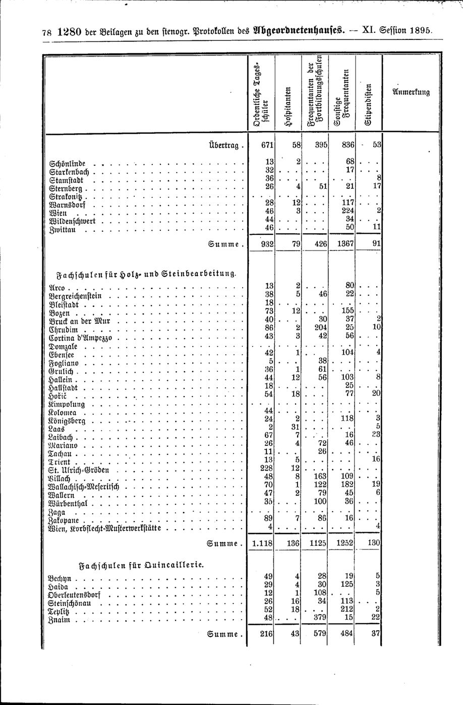 Vollanzeige