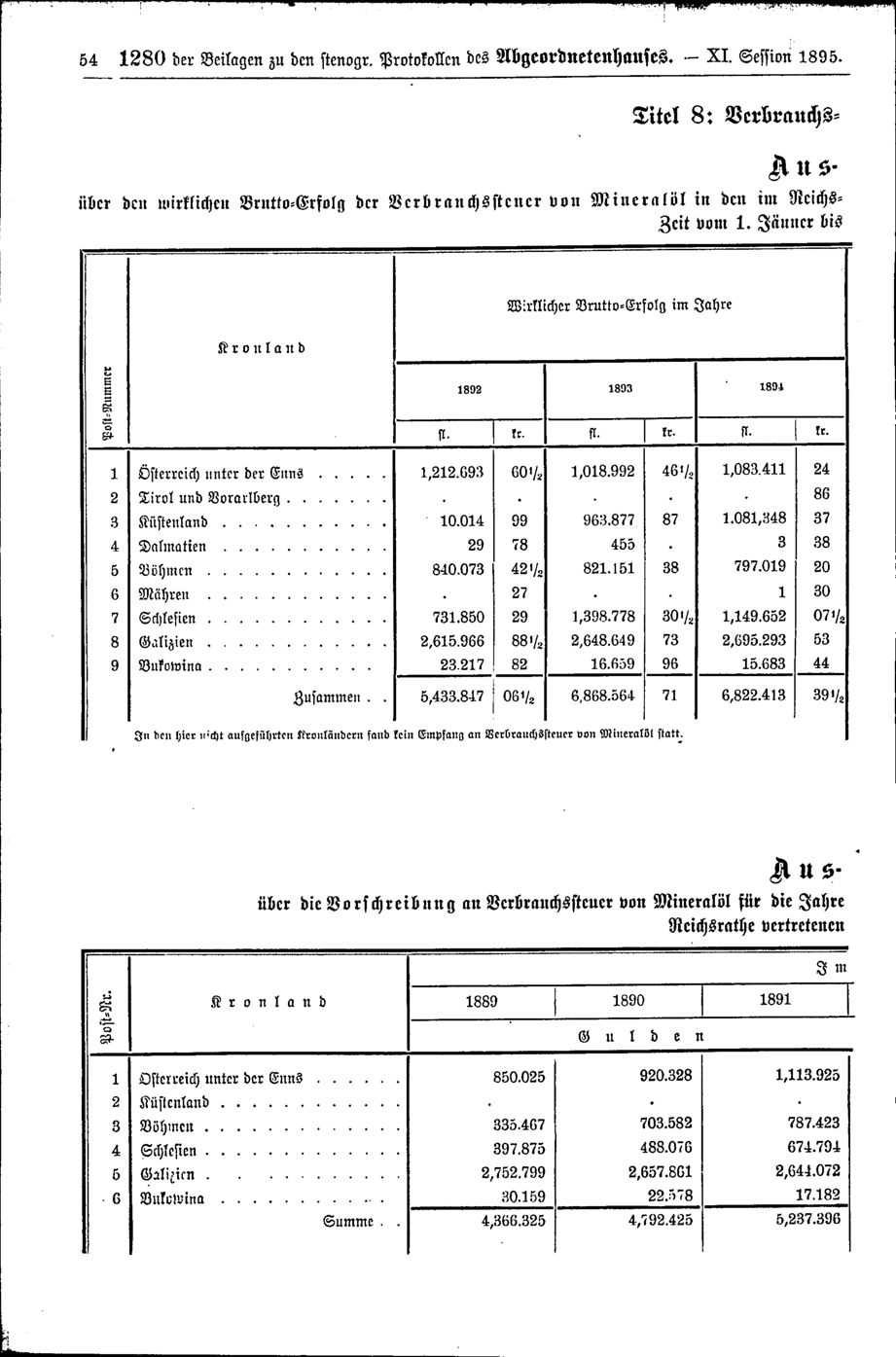 Vollanzeige