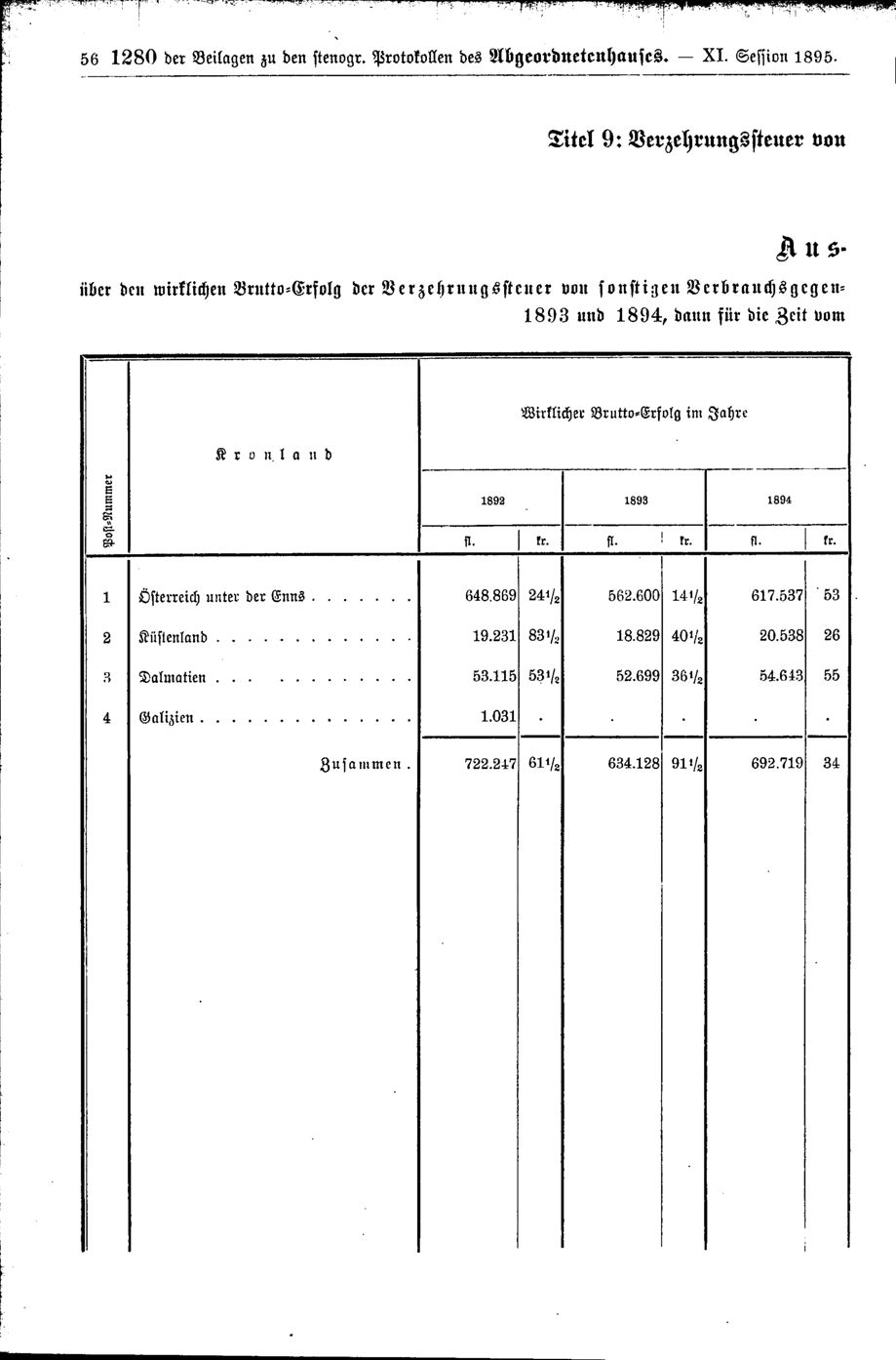 Vollanzeige