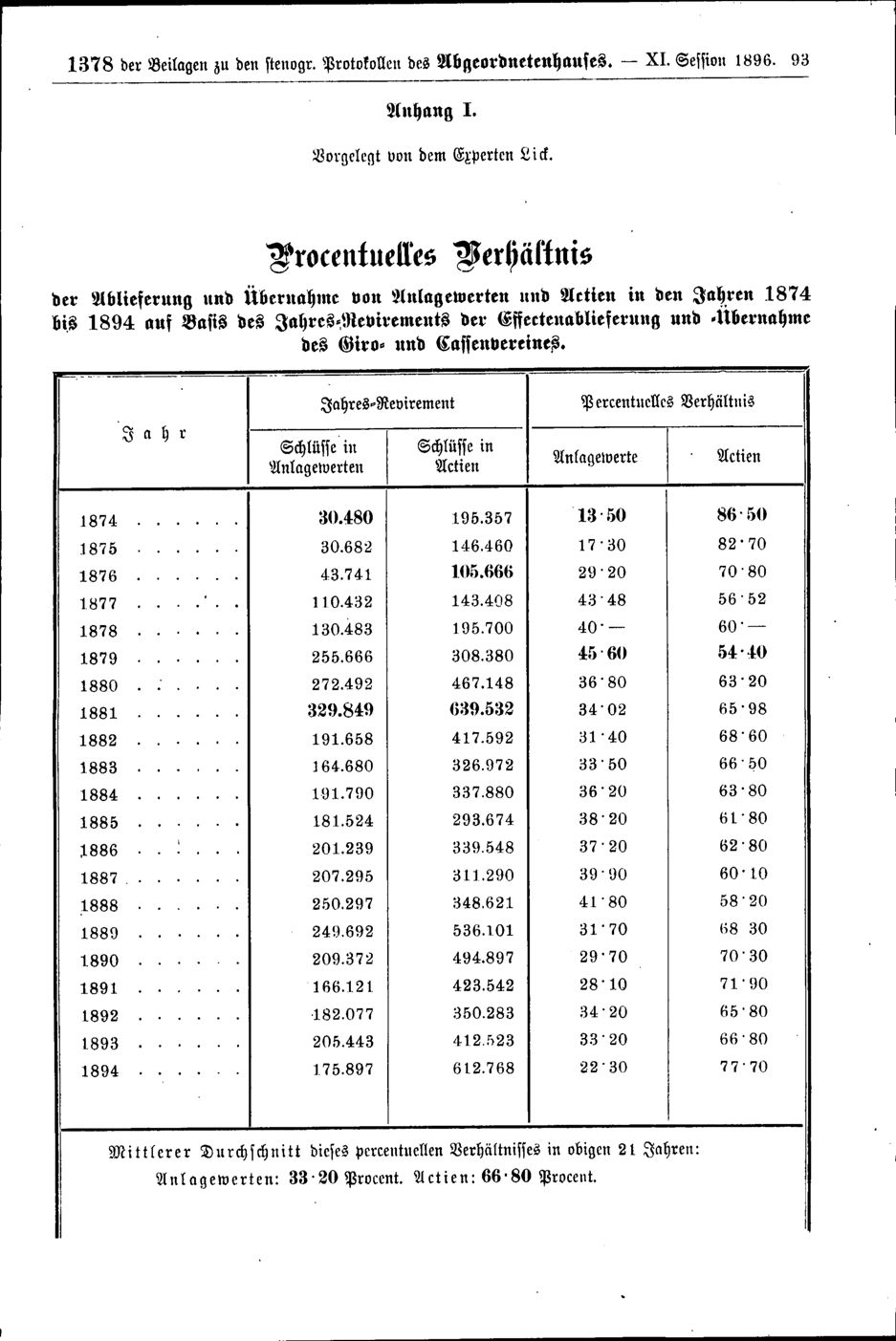 Vollanzeige