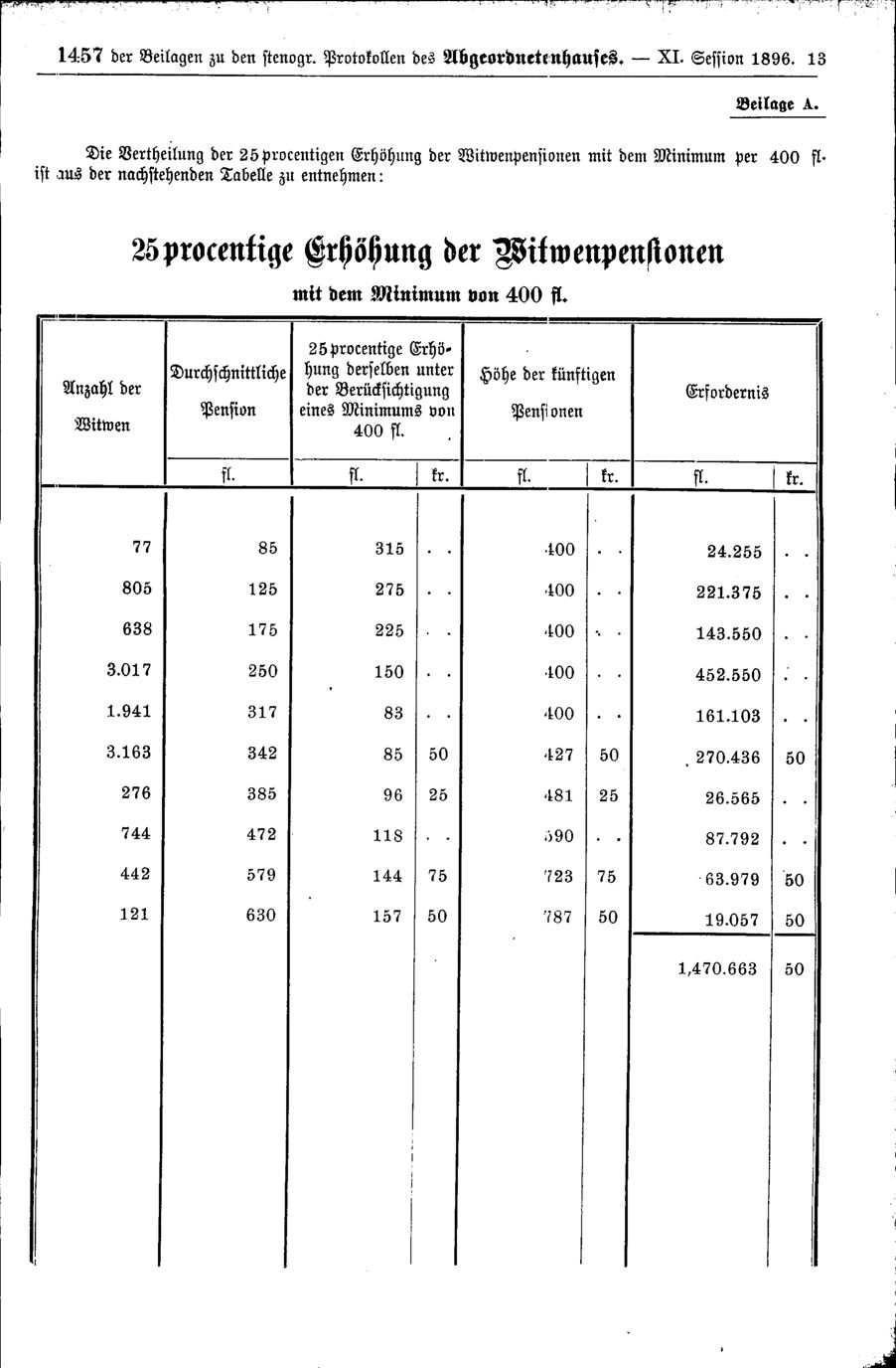 Vollanzeige