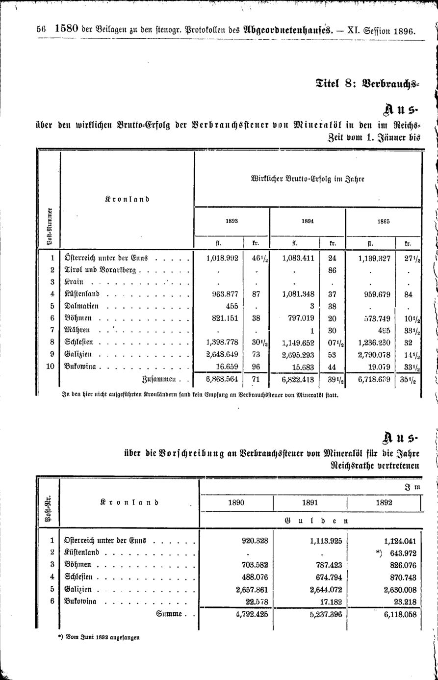 Vollanzeige