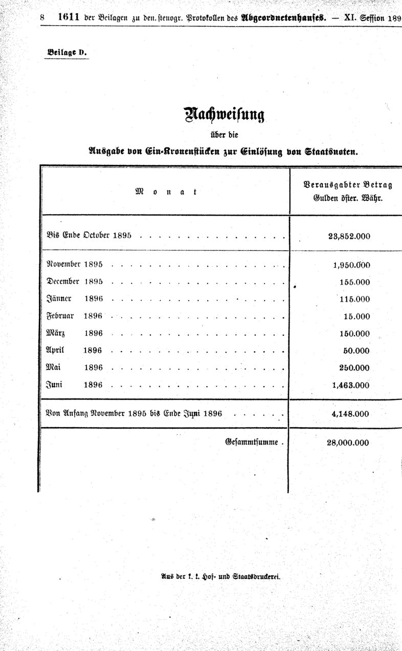 Vollanzeige