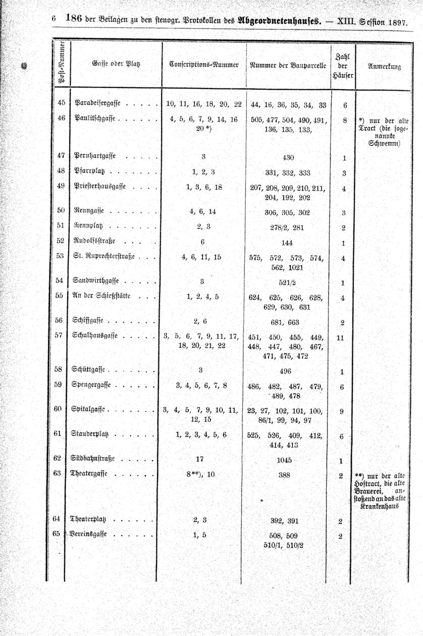 Vollanzeige