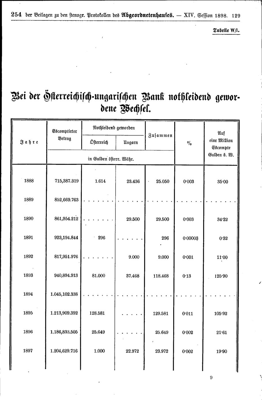 Vollanzeige