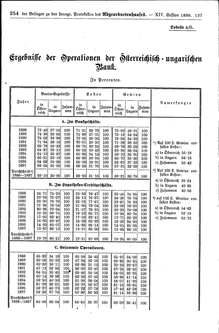 Vollanzeige