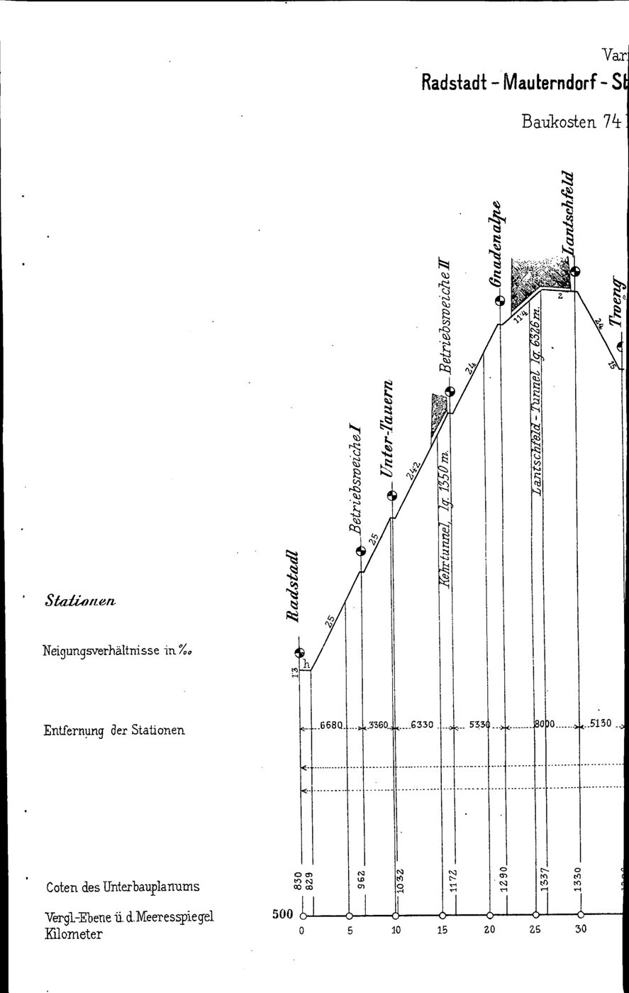 Vollanzeige