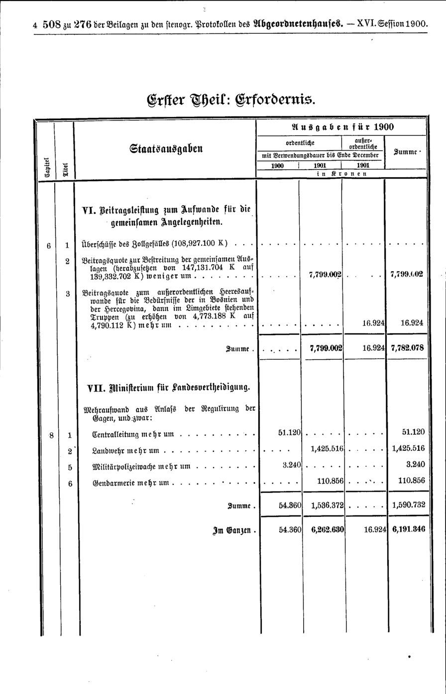 Vollanzeige