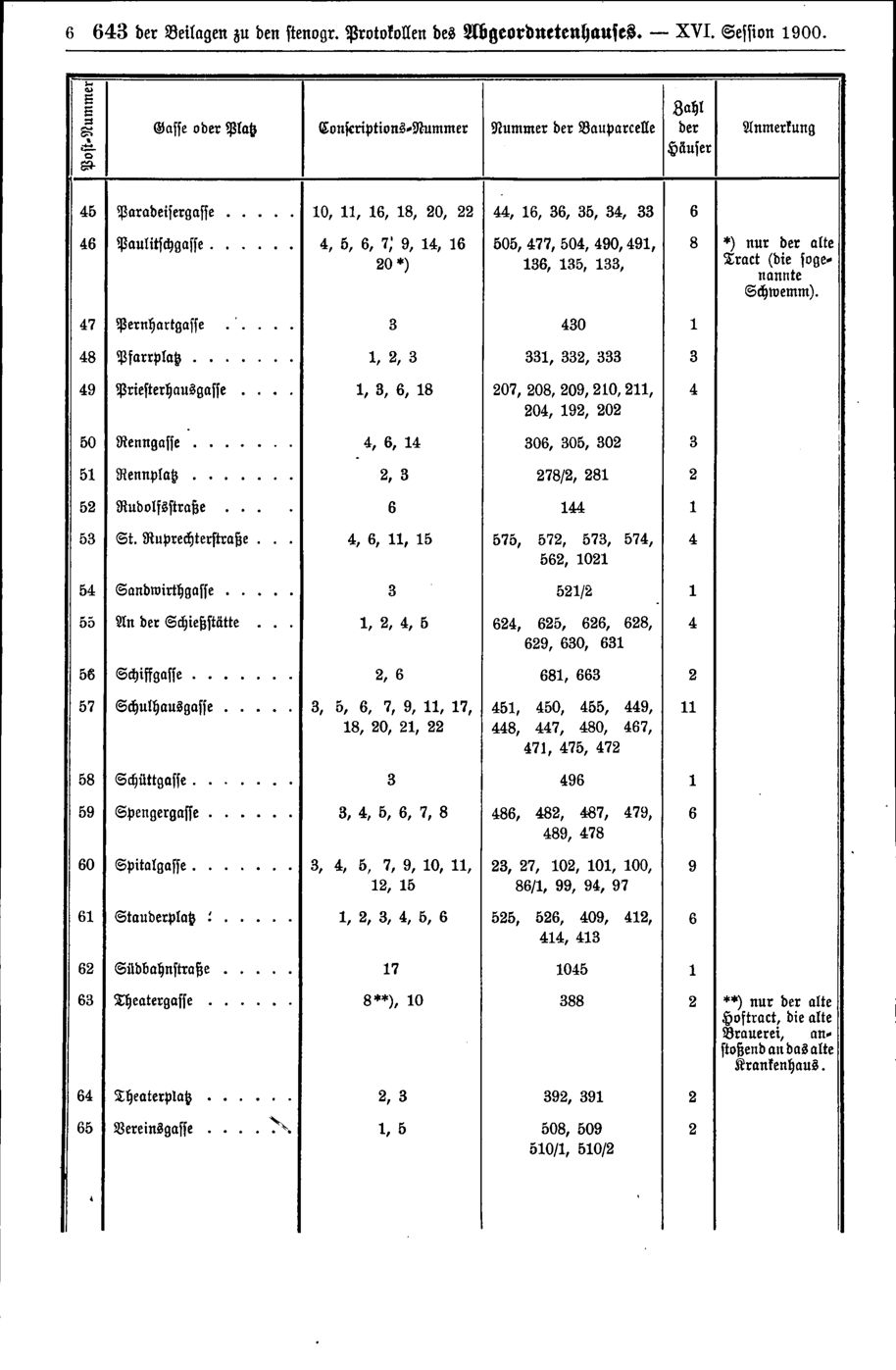 Vollanzeige