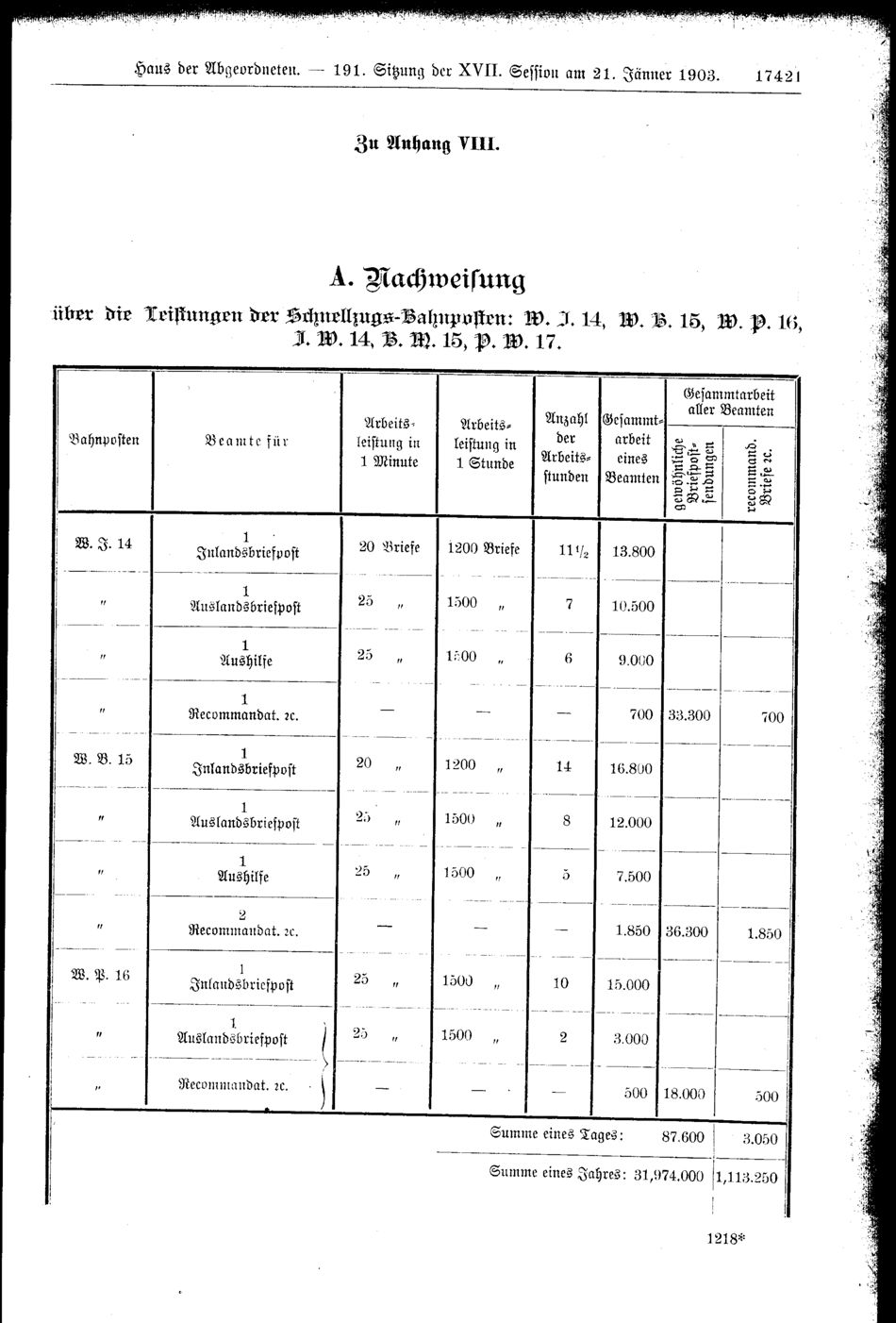 Vollanzeige