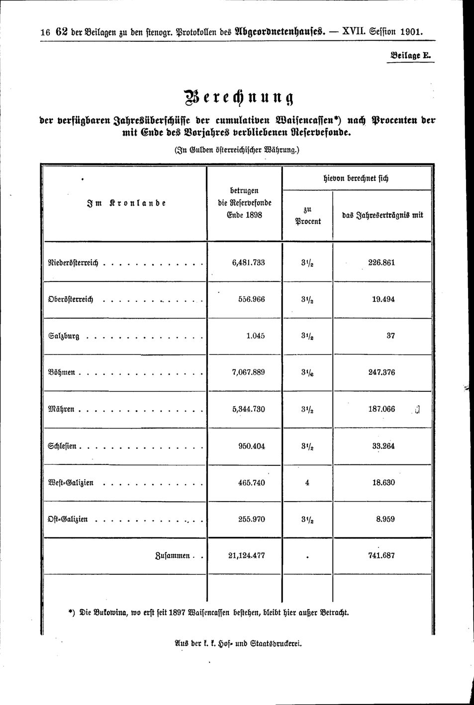 Vollanzeige