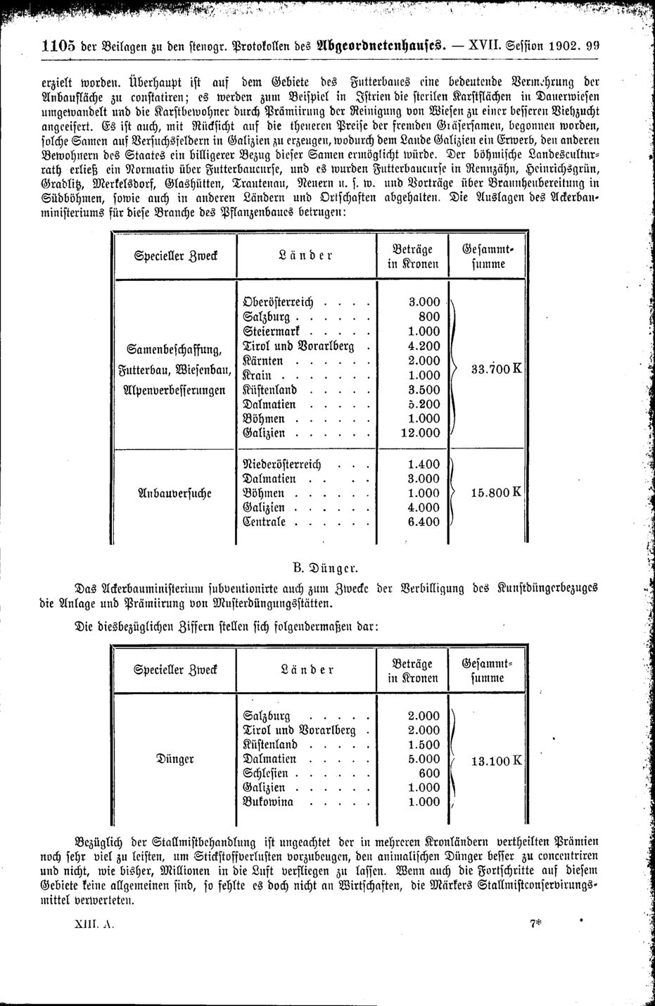 Vollanzeige