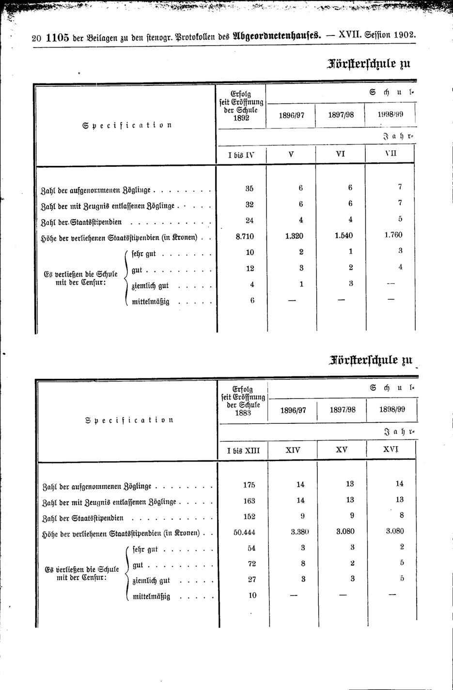 Vollanzeige