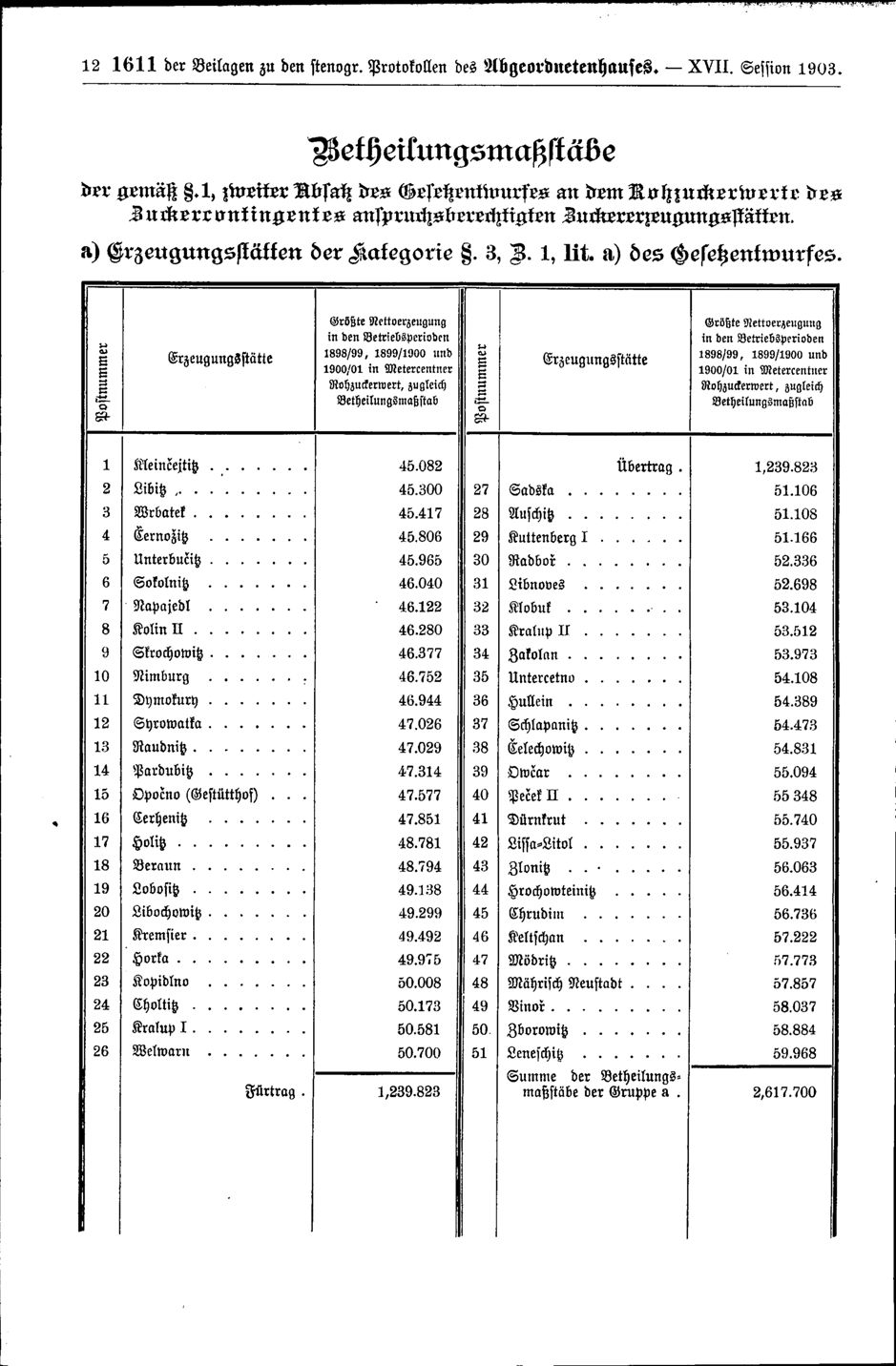 Vollanzeige