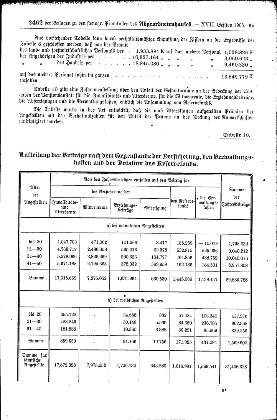 Vollanzeige