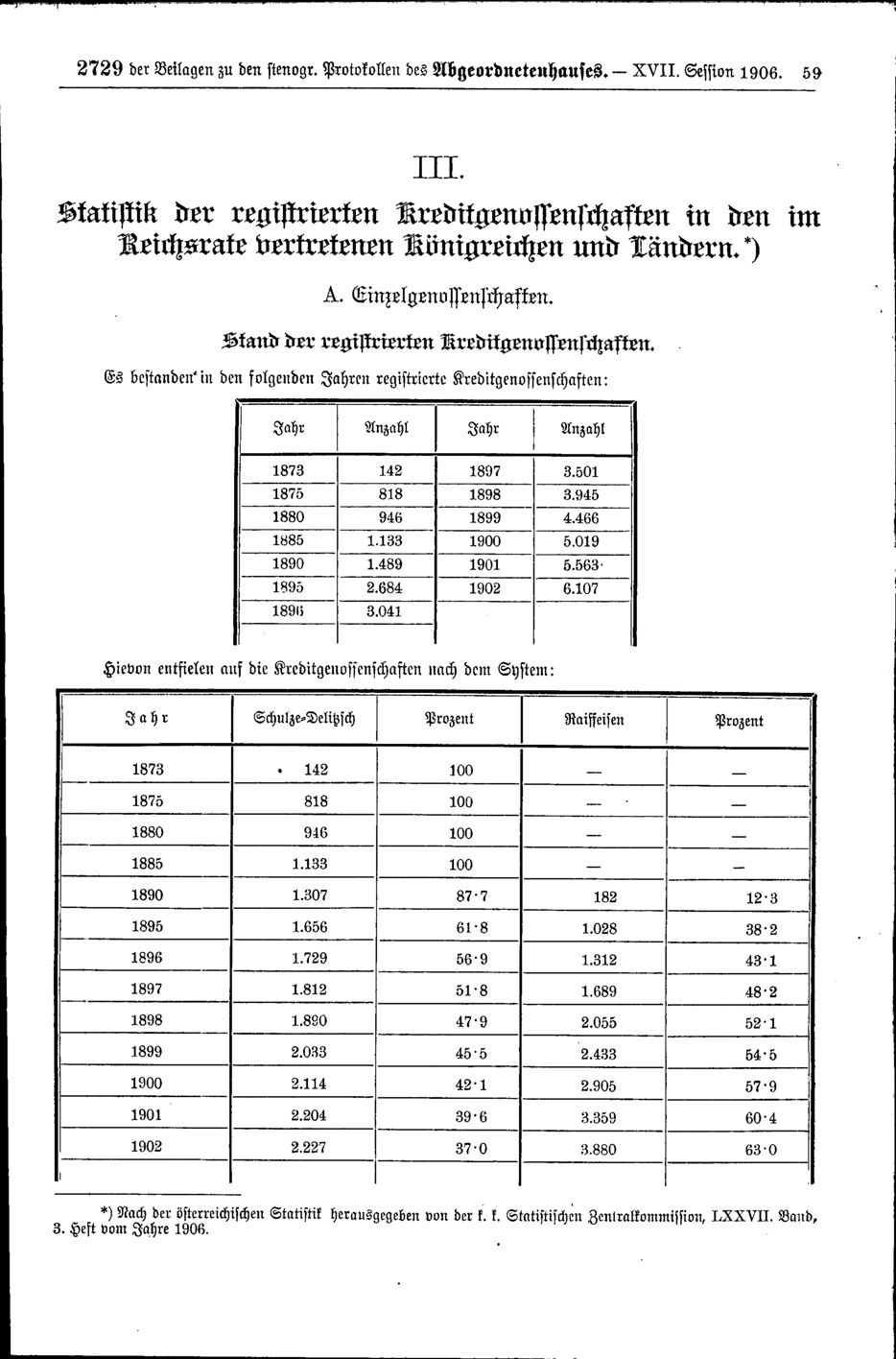 Vollanzeige