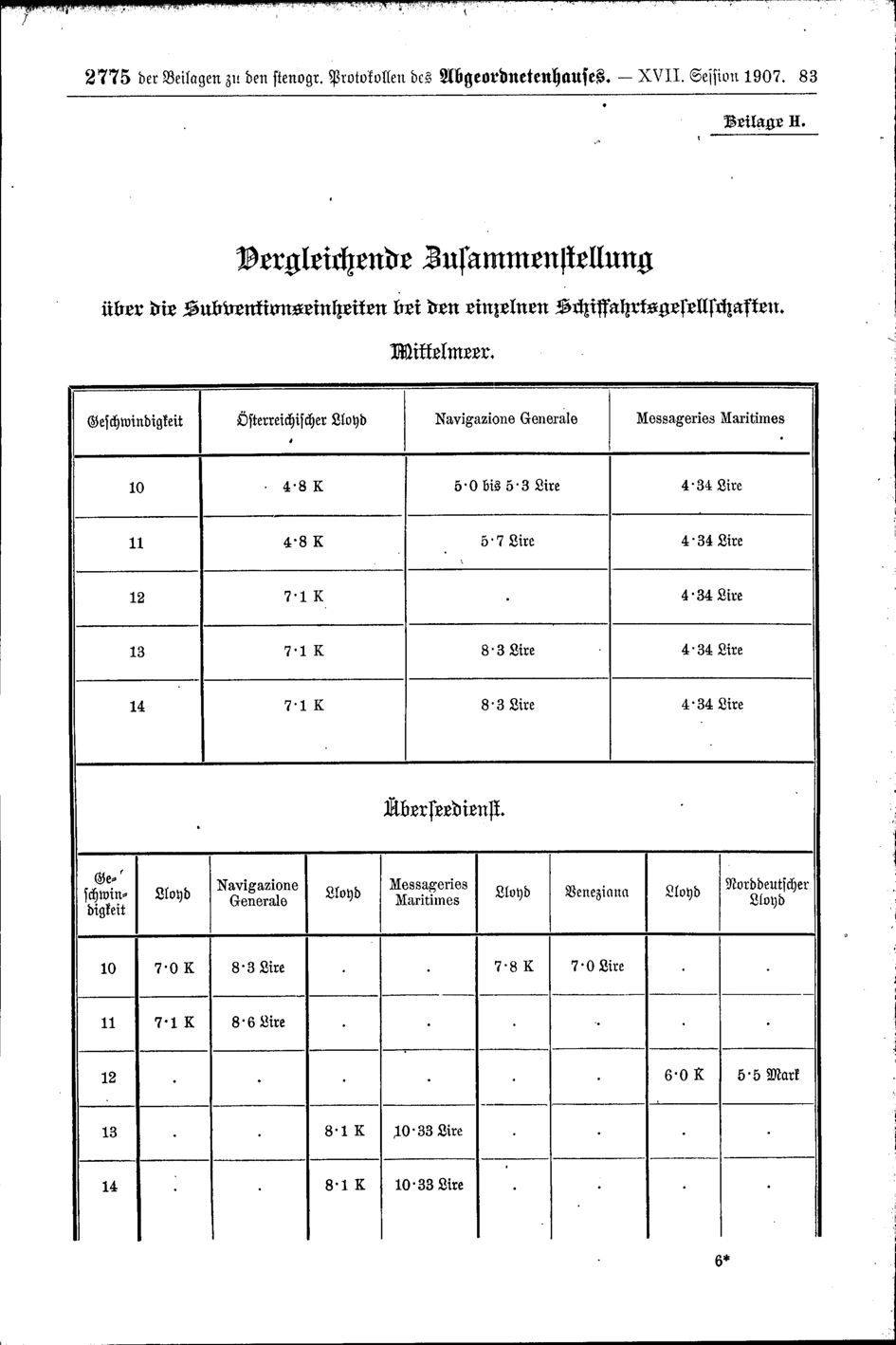 Vollanzeige