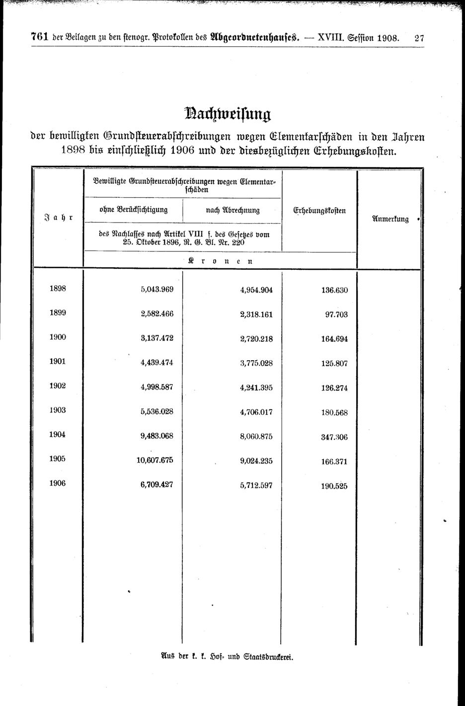 Vollanzeige