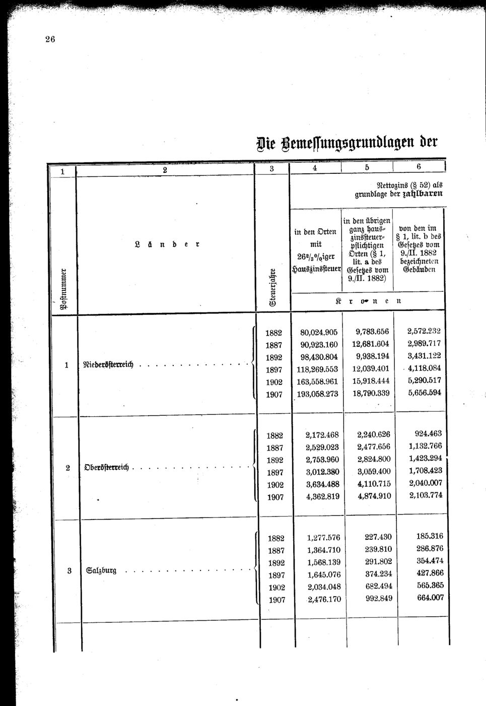 Vollanzeige