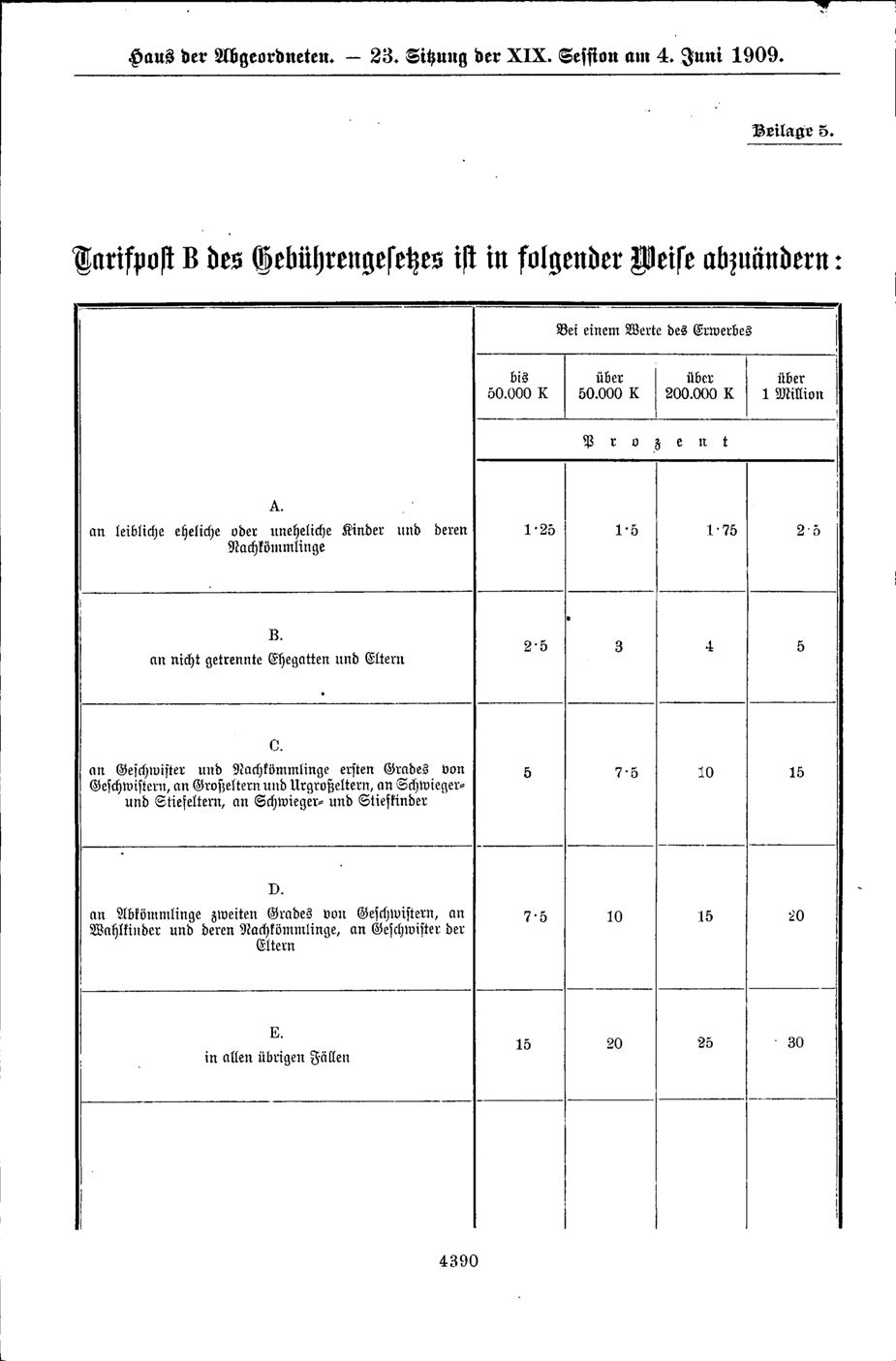 Vollanzeige