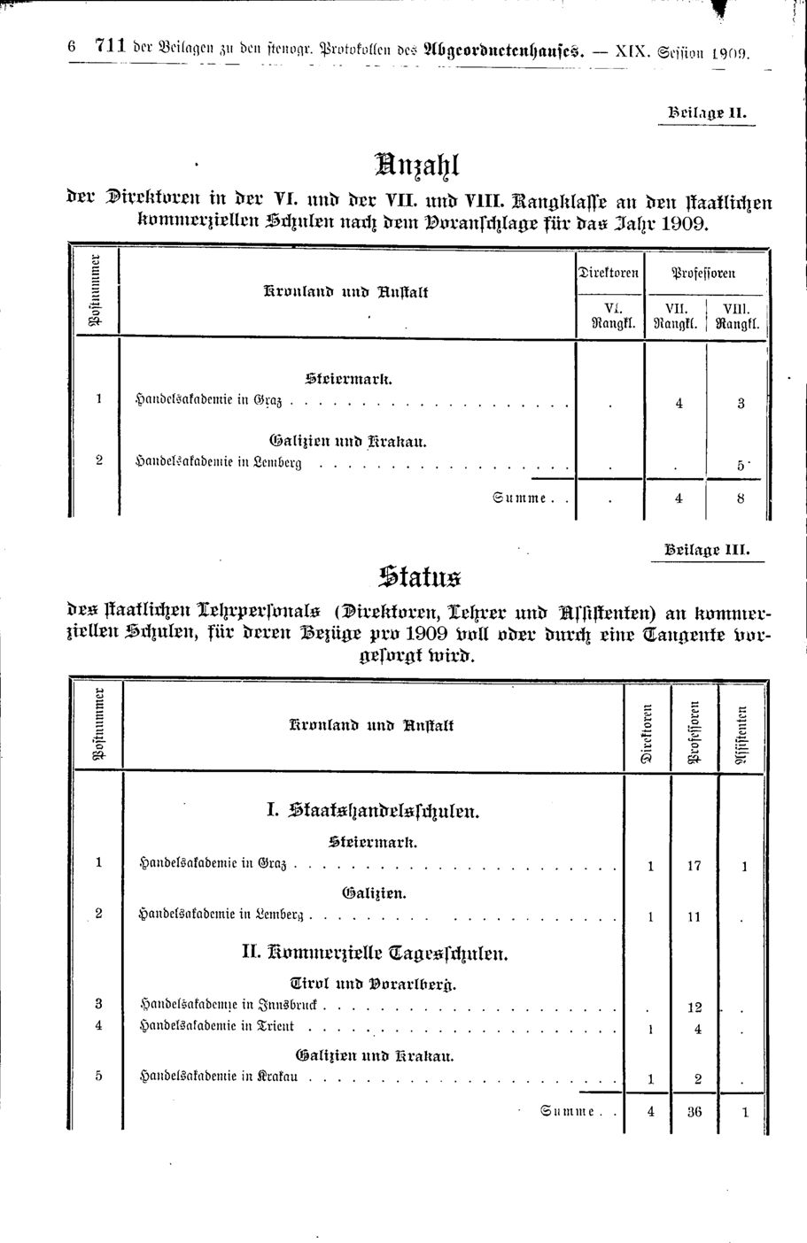 Vollanzeige