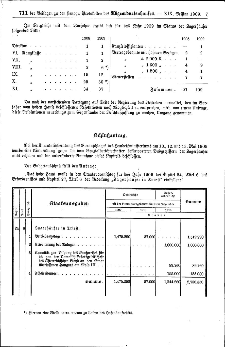 Vollanzeige