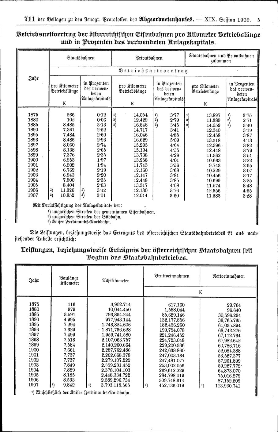 Vollanzeige