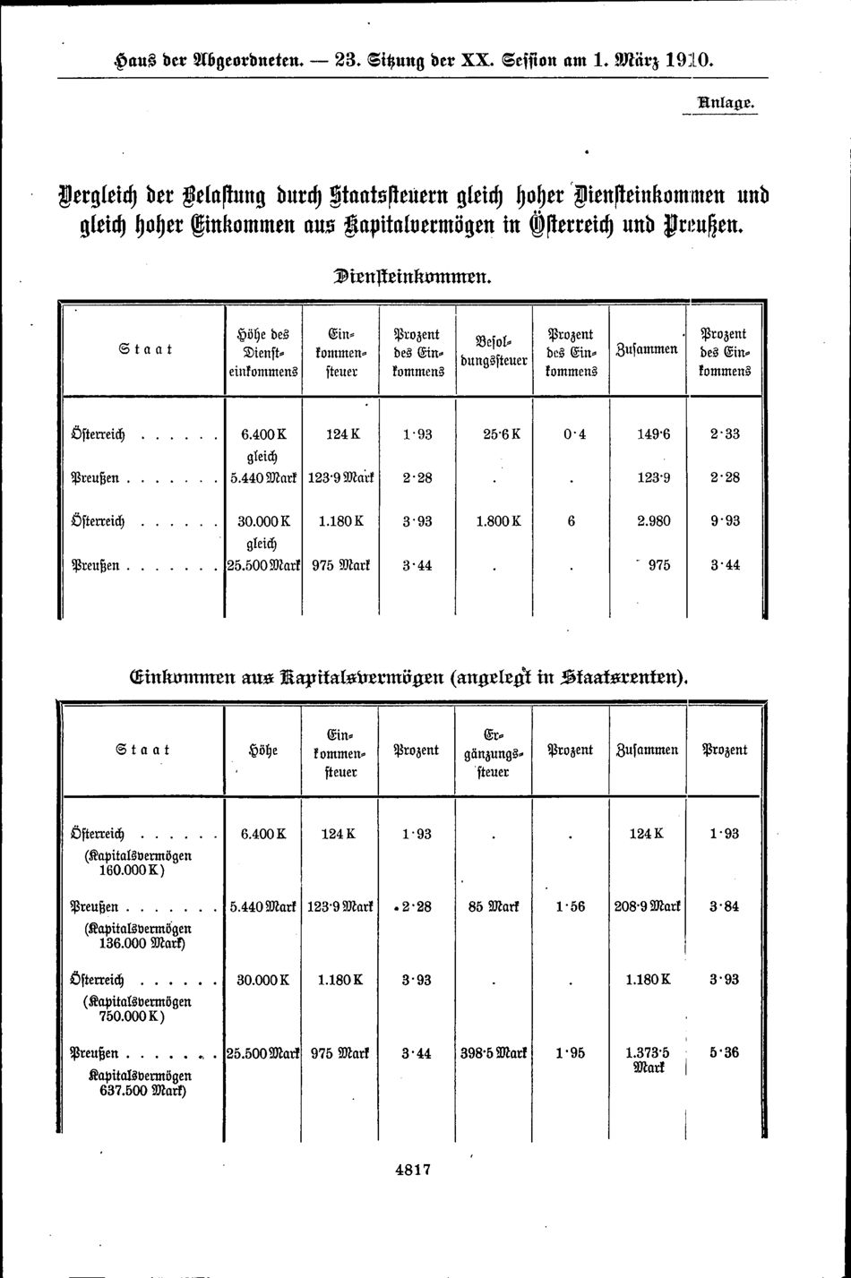 Vollanzeige