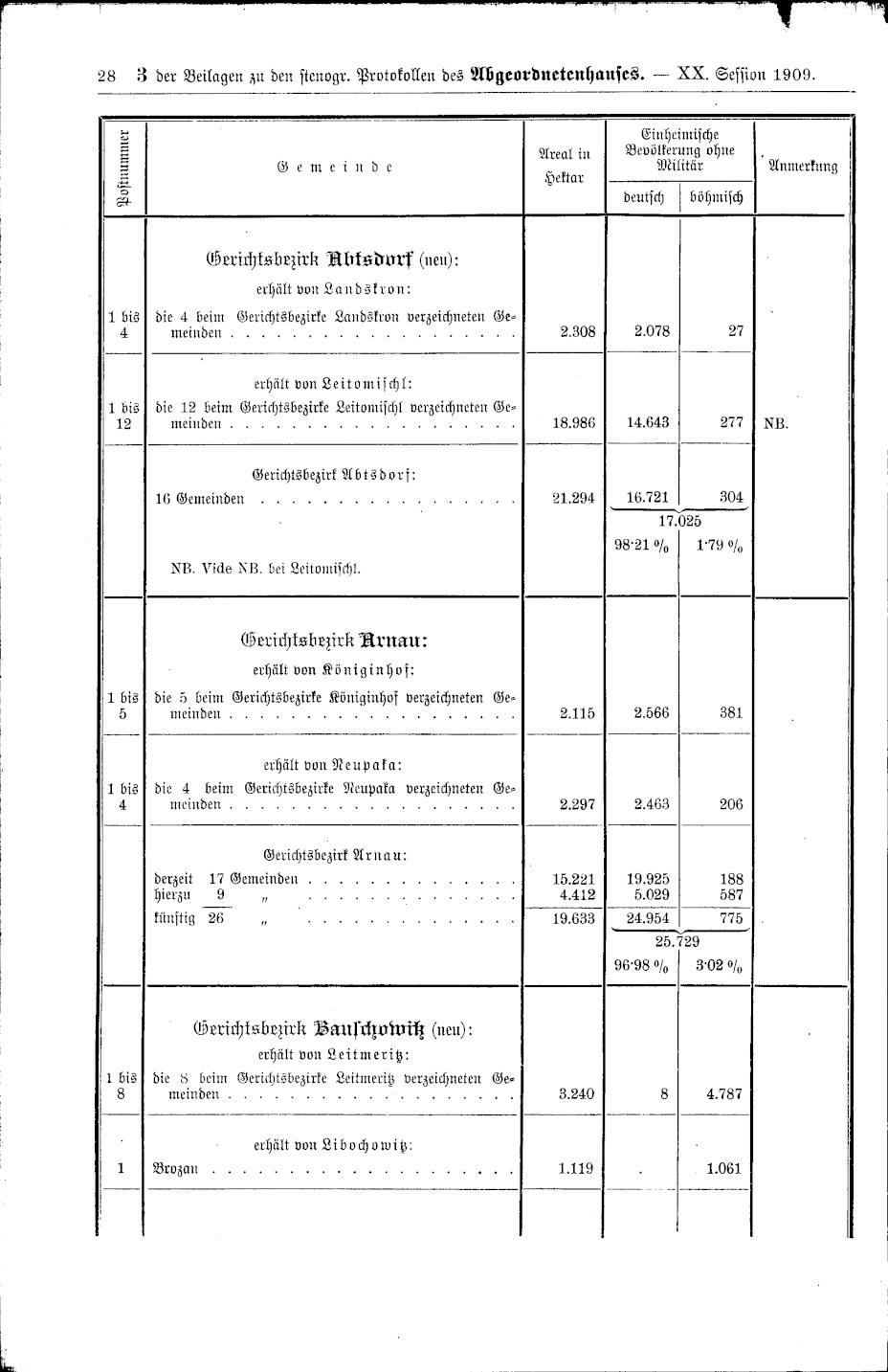 Vollanzeige