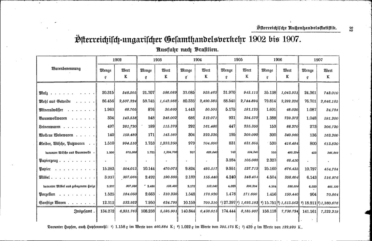 Vollanzeige