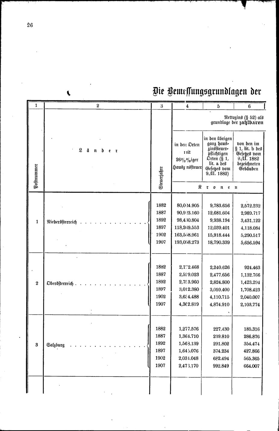 Vollanzeige