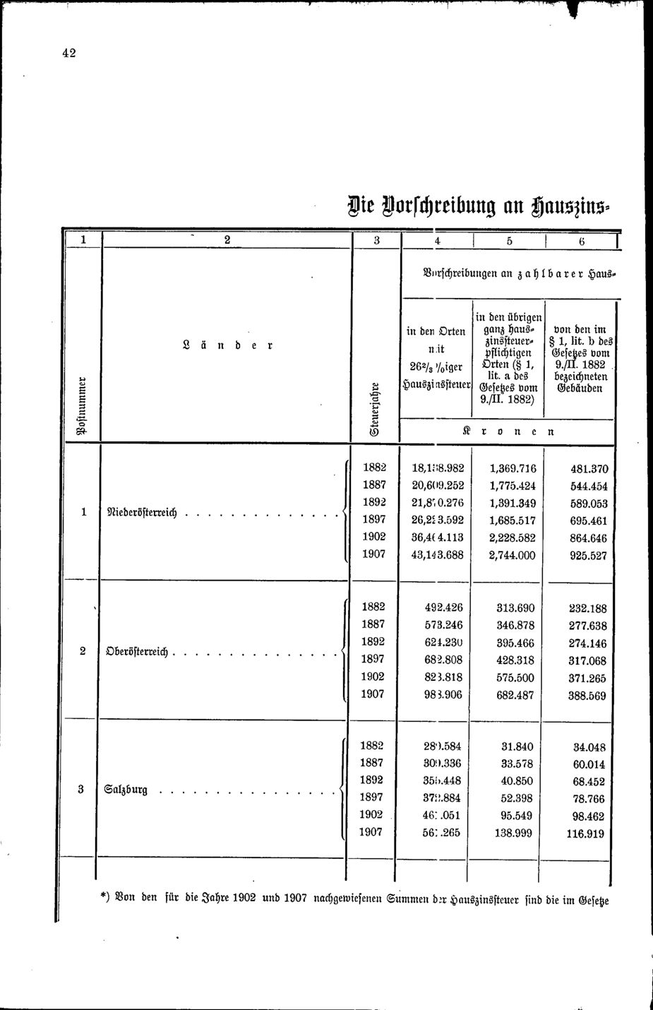 Vollanzeige