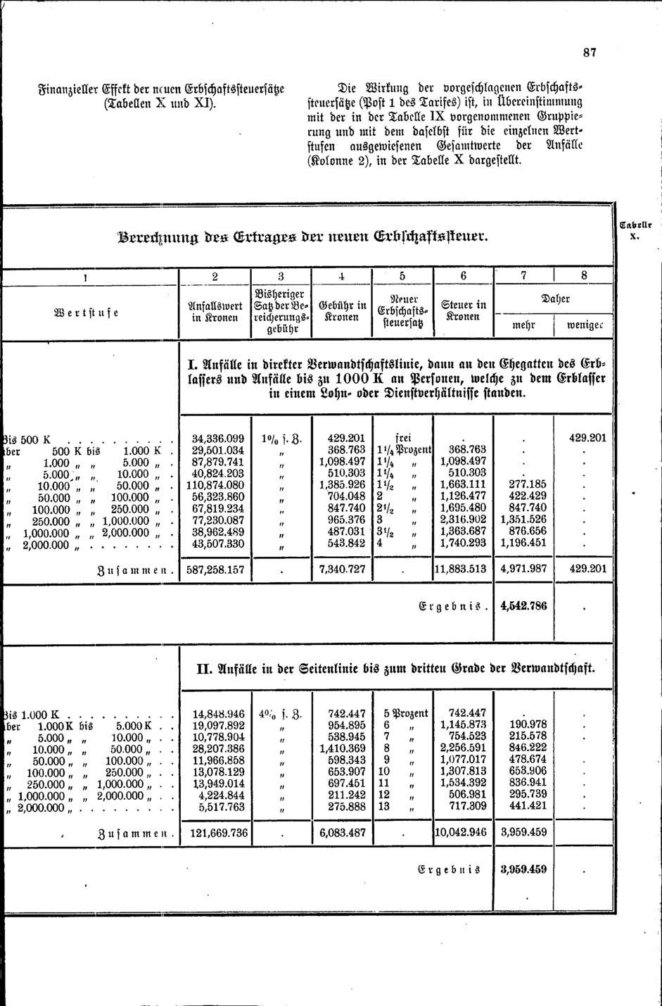 Vollanzeige