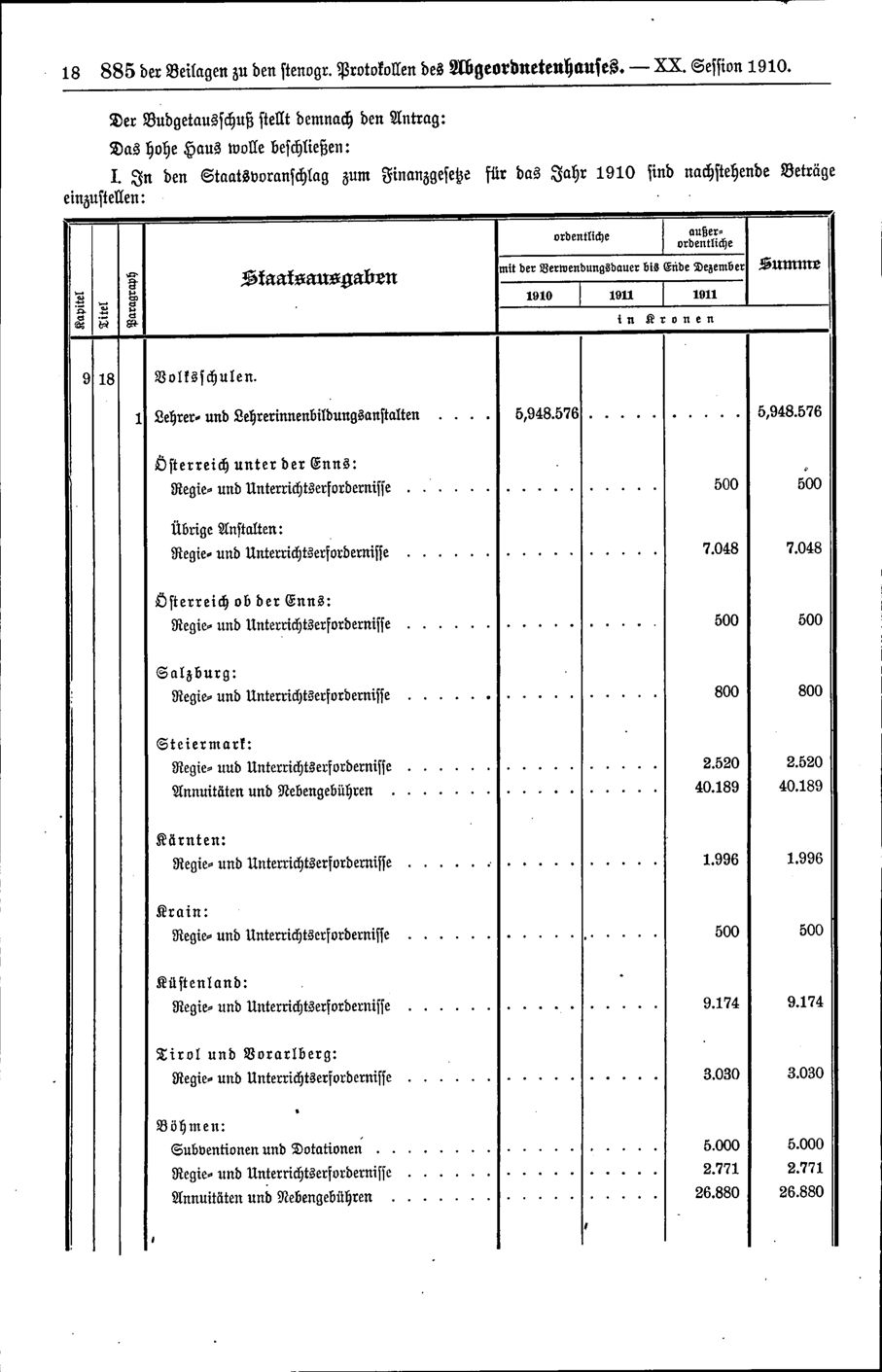 Vollanzeige