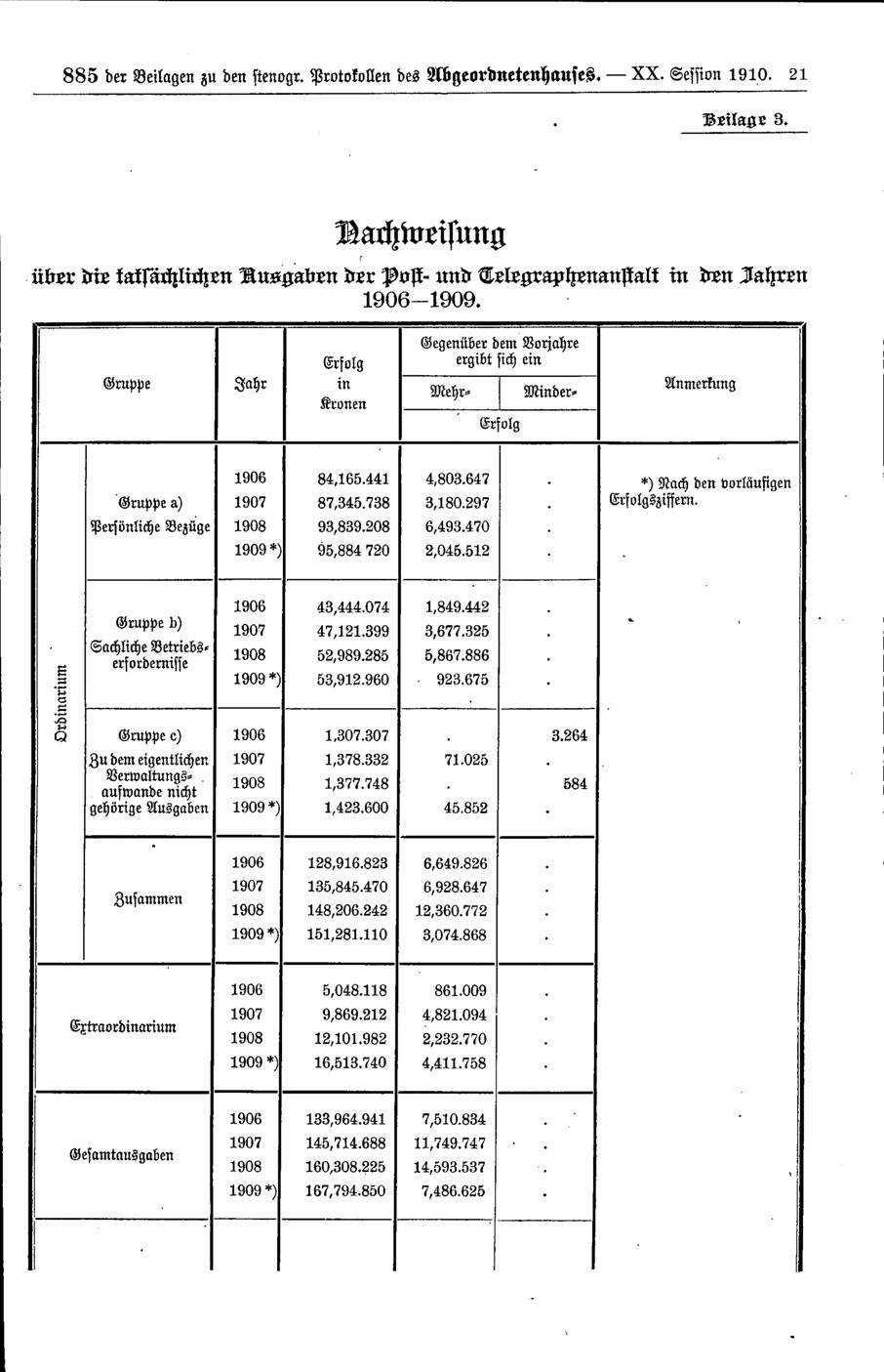 Vollanzeige