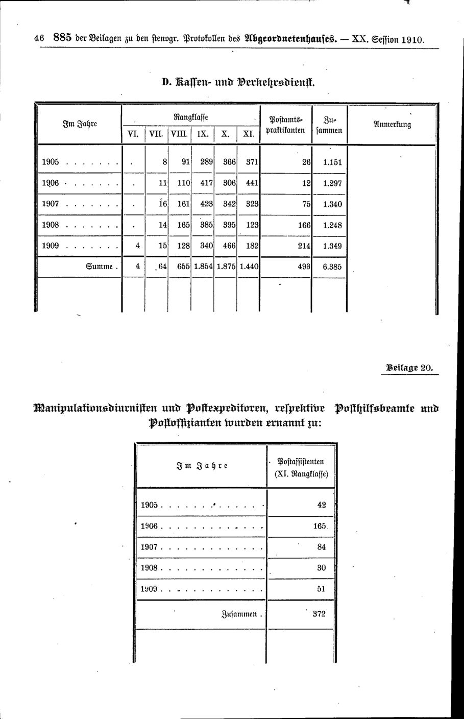 Vollanzeige