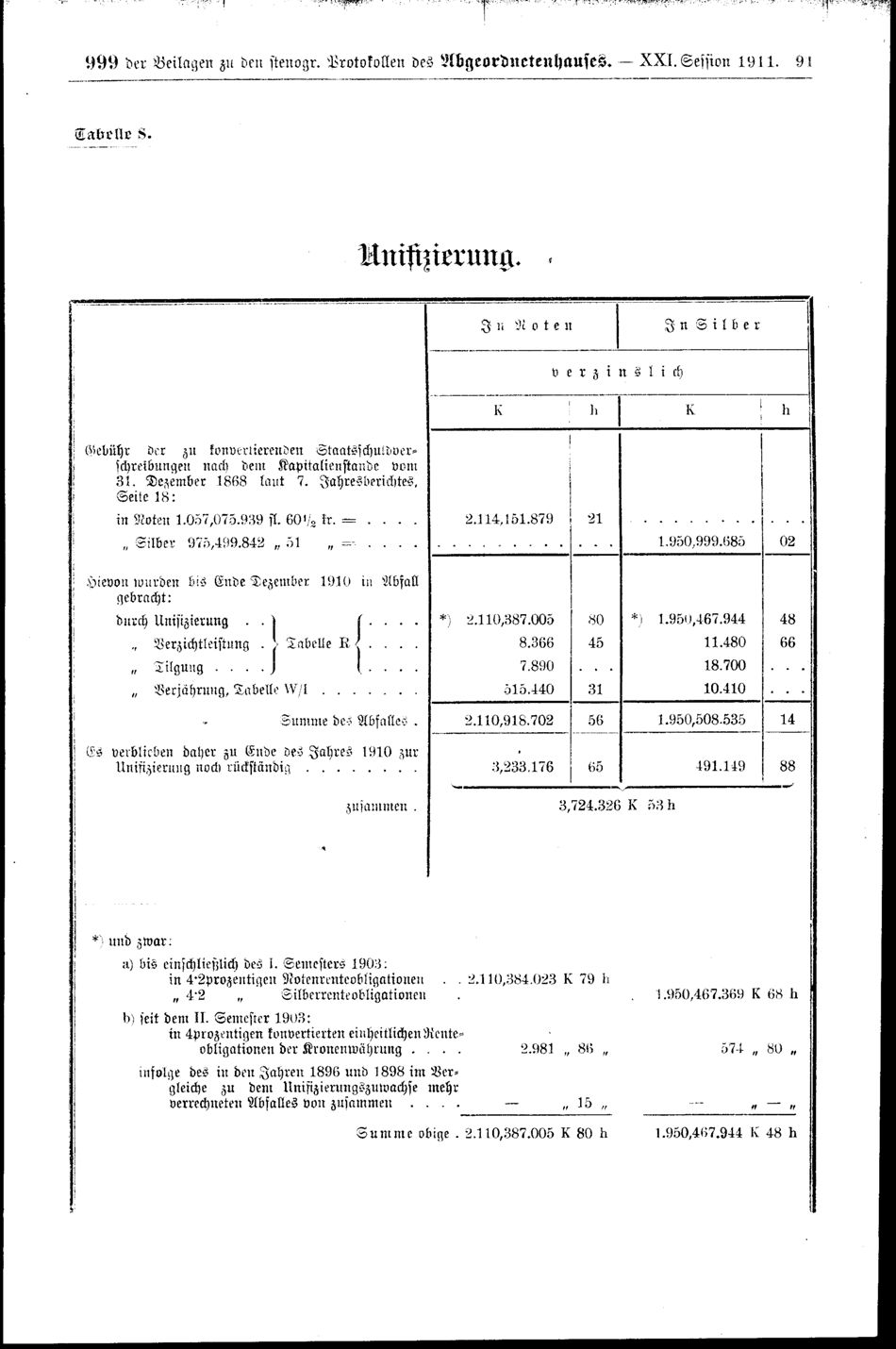 Vollanzeige