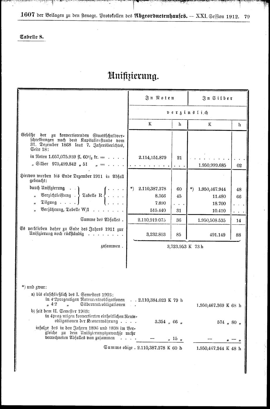 Vollanzeige